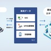 API連携（システム連携）機能