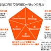 自動車部品メーカーの新規事業戦略とR&amp;D改革～その実態と15の改革実践ポイント～セミナー資料