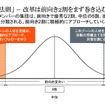 自動車部品メーカーの新規事業戦略とR&amp;D改革～その実態と15の改革実践ポイント～セミナー資料