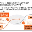 自動車部品メーカーの新規事業戦略とR&amp;D改革～その実態と15の改革実践ポイント～セミナー資料