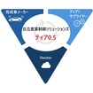 SDV時代に向けた連携イメージ