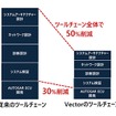 ARXML作成エンジニアリングサービス活用前後のツールチェーンの工数比較
