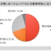 自動車保険の加入状況