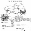 【三菱リコール隠し調査報告 Vol. 2】運輸大臣、怒る!!