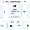 自動車専用船AI配船システム