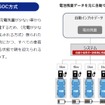 ゼンリンデータコムとAMANEが共同開発した「e-mobilog」
