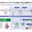軸受の再生・再利用を促進する取り組み