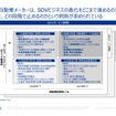 SDVは儲かるのか？～将来を考察する～セミナー資料