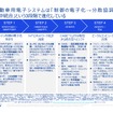 SDVは儲かるのか？～将来を考察する～セミナー資料
