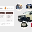 「リメイクカーズ」サービス概要