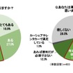 車に興味がありますか？　あなたは車を『欲しい』と思いますか？