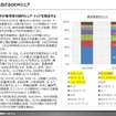 【調査レポート】インド・モビリティの市場動向