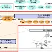 実施内容のイメージ