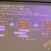 マルチバルブシステムによる統合熱交換システム