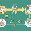 JTBとMOMOAが、観光地での物流・配送マッチングサービス「Baggage GO」を開始