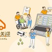 福祉介護の送迎を支えるシステム『らくぴた送迎』をリニューアル