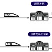 福岡空港から宿泊施設までの配送の流れ