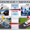 自動車向け緊急通報システム「Hybrid eCall」に対応した評価ソリューション