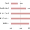 車道と歩道の区別のある道路で、歩道を通行することについてどのように思いますか（n=692）