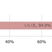 ながらスマホ運転をしたことがある（n=1000）