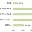 ながらスマホ運転をすることについてどのように思いますか（n=151）