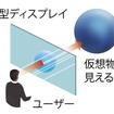 透過型ディスプレイ