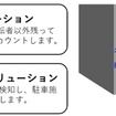 デモンストレーション実施内容(予定)