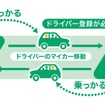 「ノッカル常陸大宮」サービス概要