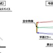 空中ディスプレイの方式比較