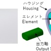 ロッキングクラッチ