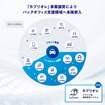「Cabriolet」を事業譲受により バックオフィス領域へ本格参入