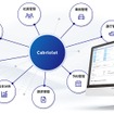 Cabrioletモジュール構成