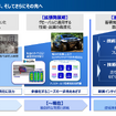 TOYO TIRE 新技術体系発表会