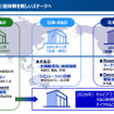 TOYO TIRE 新技術体系発表会
