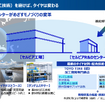 TOYO TIRE 新技術体系発表会