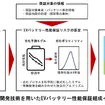 バッテリー劣化メカニズムを数式化することで、バッテリーの残存性能に対する保証リスク算定モデルを開発