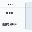 主な運用変更点