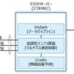 ソリューションの構成イメージ