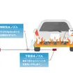 アクアサイクロン