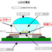 信越化学、高輝度LED向けリフレクター材料と保護フィルム材料を開発