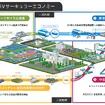 えひめEVサーキュラーエコノミー