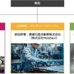 「えひめEVサーキュラーエコノミー推進協議会」資料