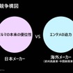エンタメ空間としての自動車…メーカー／サプライヤーはなにをすべきか？［インタビュー］