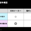 エンタメ空間としての自動車…メーカー／サプライヤーはなにをすべきか？［インタビュー］
