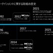 エンタメ空間としての自動車…メーカー／サプライヤーはなにをすべきか？［インタビュー］