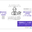 「AI整備見積りシステム」の仕組み