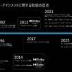 「移動の手段から空間に変わる」クルマに求められる、もっと楽しいエンタメ空間とは セミナー資料