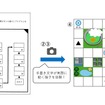使用方法