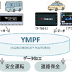 AI・デジタル事業
