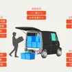 超小型モビリティ「クロスケ」